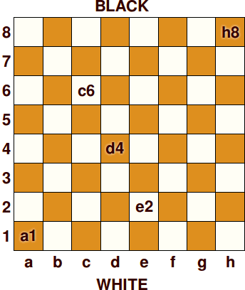 How is chess notation understood only by indicating the end cell