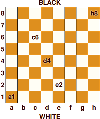 Algebraic Notation